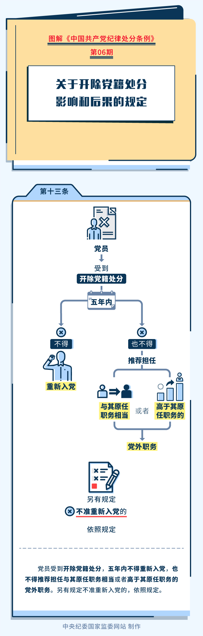 12.图解纪律处分条例丨关于开除党籍处分影响和后果的规定.jpeg