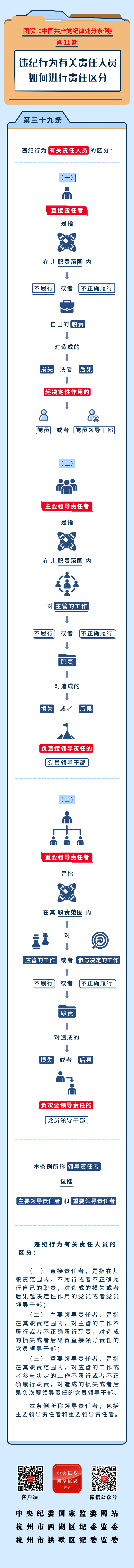 7.图解纪律处分条例丨违纪行为有关责任人员如何进行责任区分.jpeg