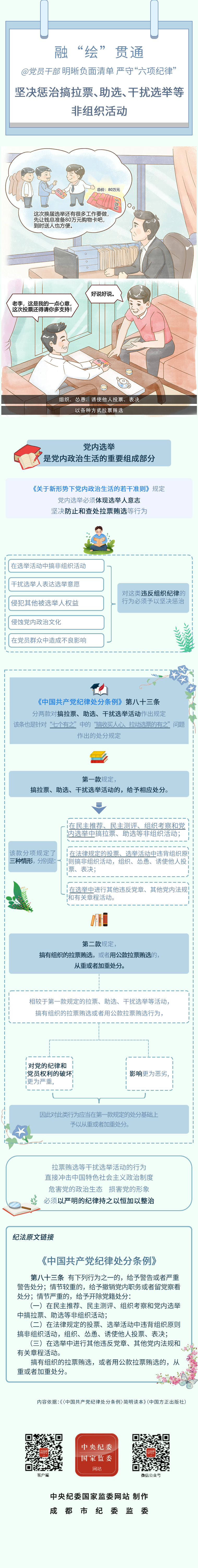 3.融“绘”贯通丨坚决惩治搞拉票、助选、干扰选举等非组织活动.png