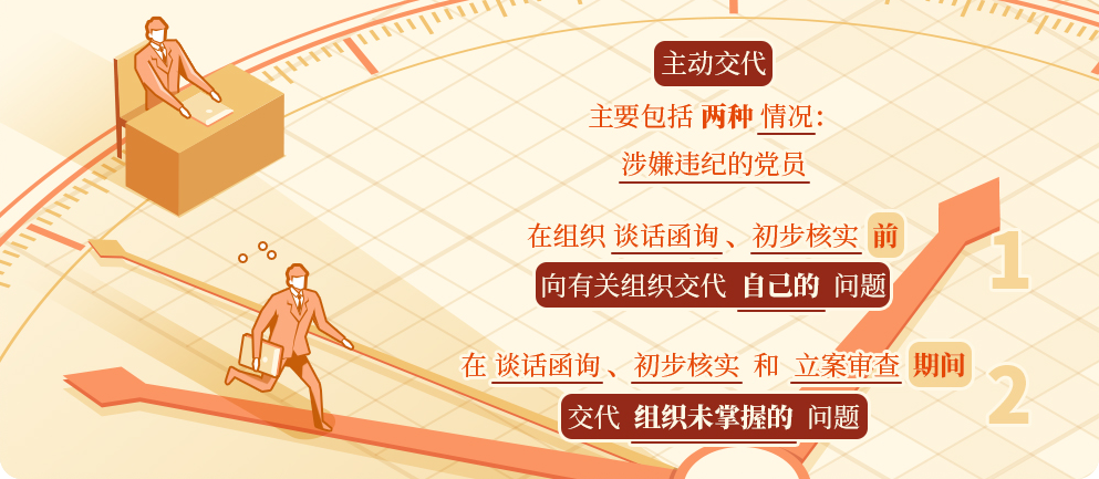 【党纪学习教育 · 每日一课】第9期：纪律处分条例中的“主动交代”指什么.png