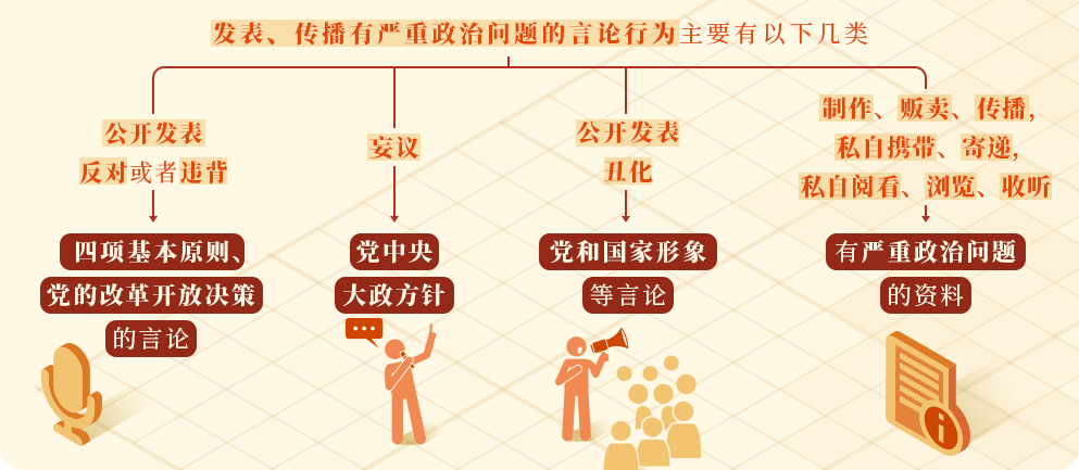 【党纪学习教育 · 每日一课】第12期：对发表、传播有严重政治问题言论的处分规定有哪些？.png