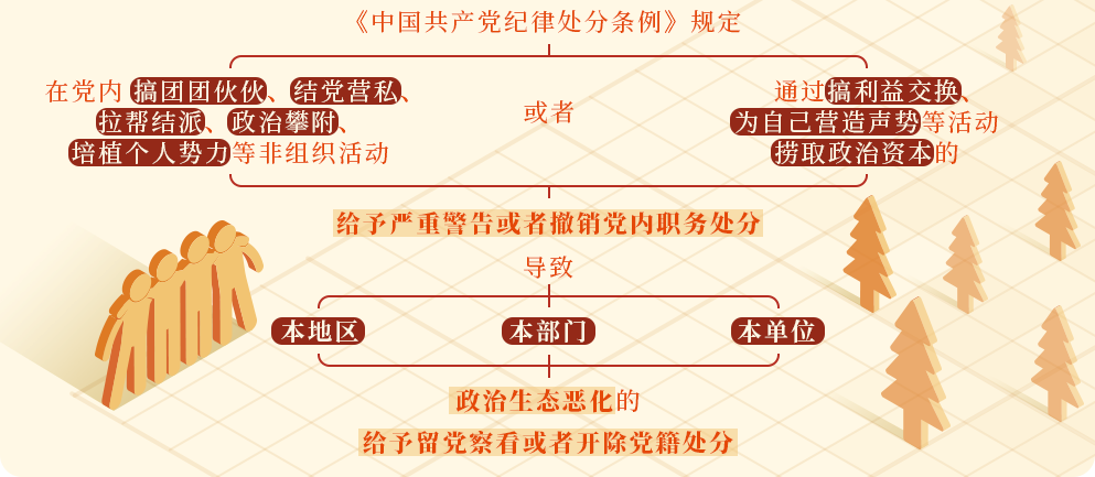 【党纪学习教育 · 每日一课】第14期：对搞政治攀附的处分规定有哪些？.png