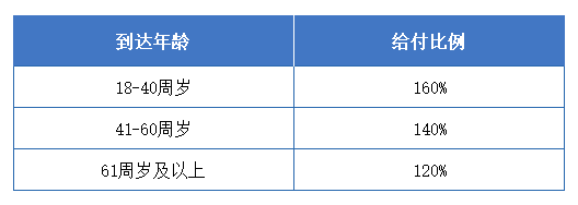 表一.png