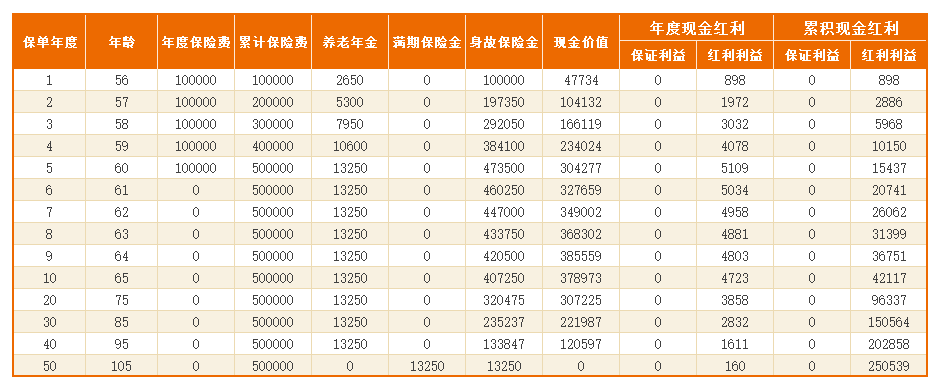 海港e生-投保示例案例表.png